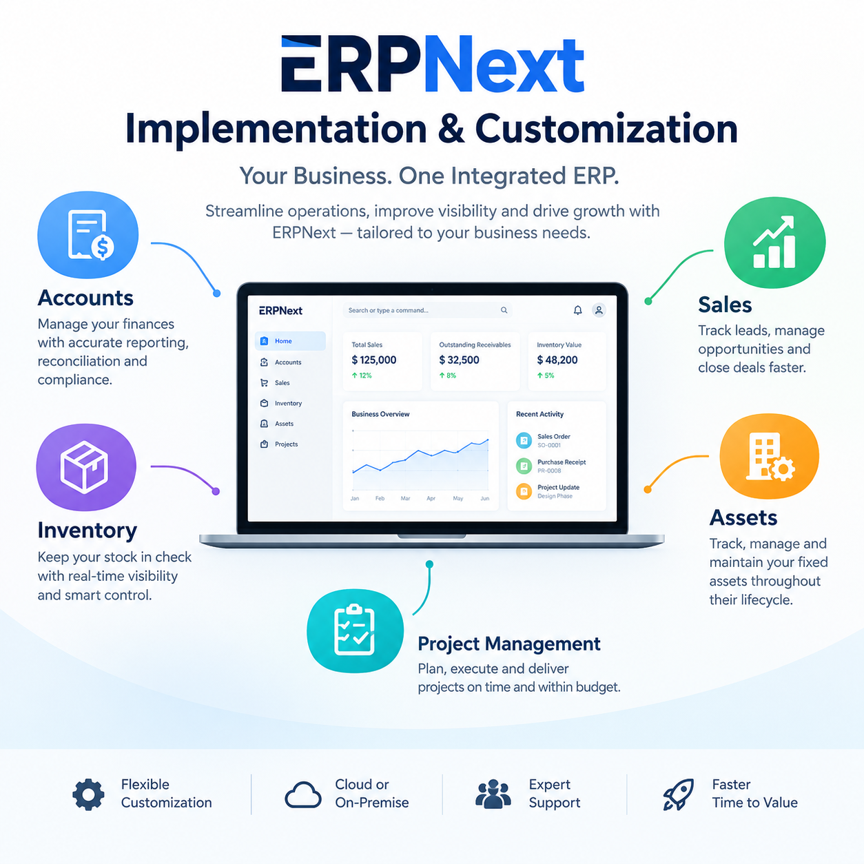 ERP Solutions in Qatar